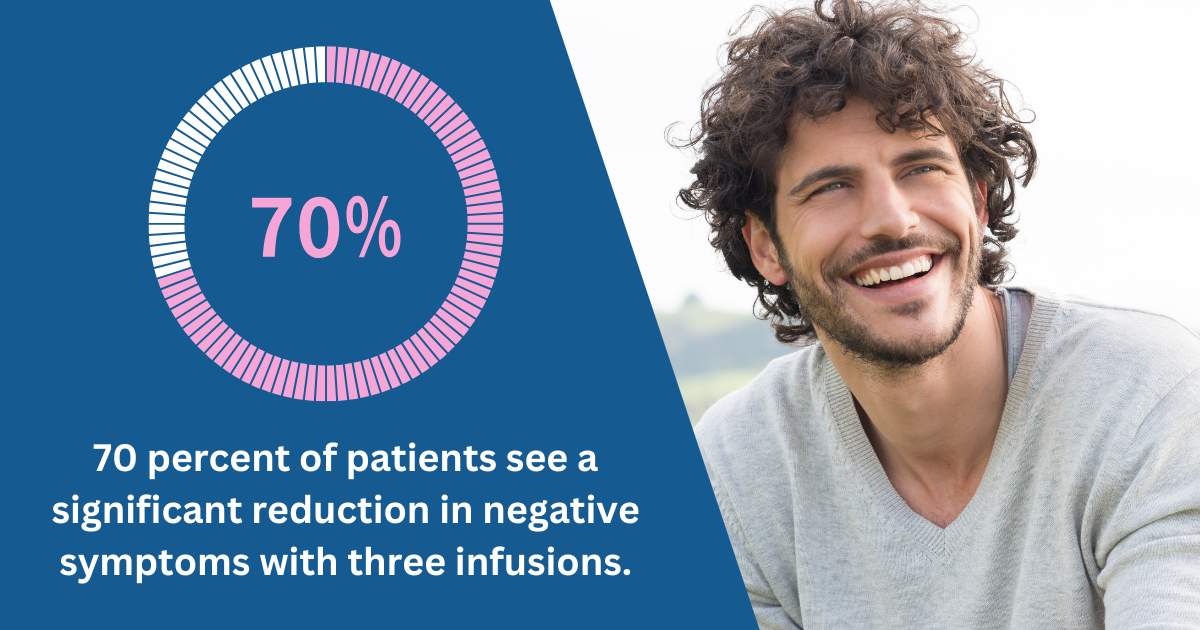 Ketamine for Depression in London: Ketamine therapy in London has gained significant attention for its potential to address mental health conditions like anxiety and depression. With reputable ketamine clinics in London offering advanced treatments, individuals can explore options such as ketamine infusion in London, a specialized service aimed at providing relief for those unresponsive to traditional therapies. Ketamine treatment in London is particularly noted for its use in tackling both anxiety and depression, making it a promising alternative for many. For more details, informational resources, discussions, and forums about ketamine in London, explore related searches and sitelinks available online.