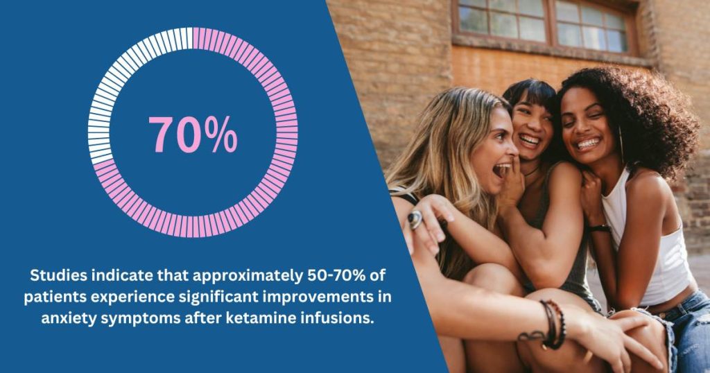 SaveMinds specializes in anxiety treatment in London with Ketamine Therapy