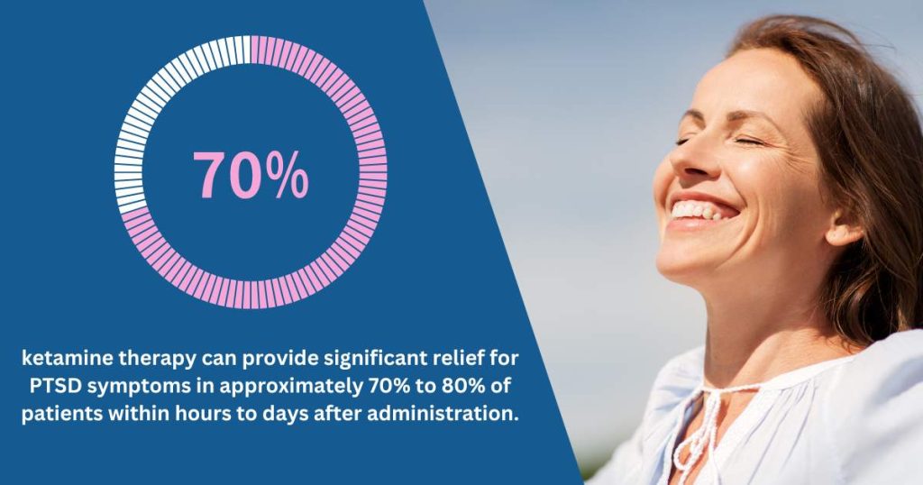 ketamine for ptsd success rate