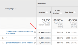 content marketing, CRO